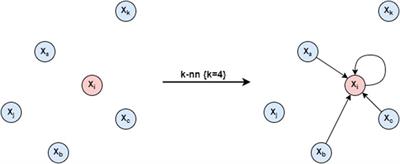 Tau Lepton Identification With Graph Neural Networks at Future Electron–Positron Colliders